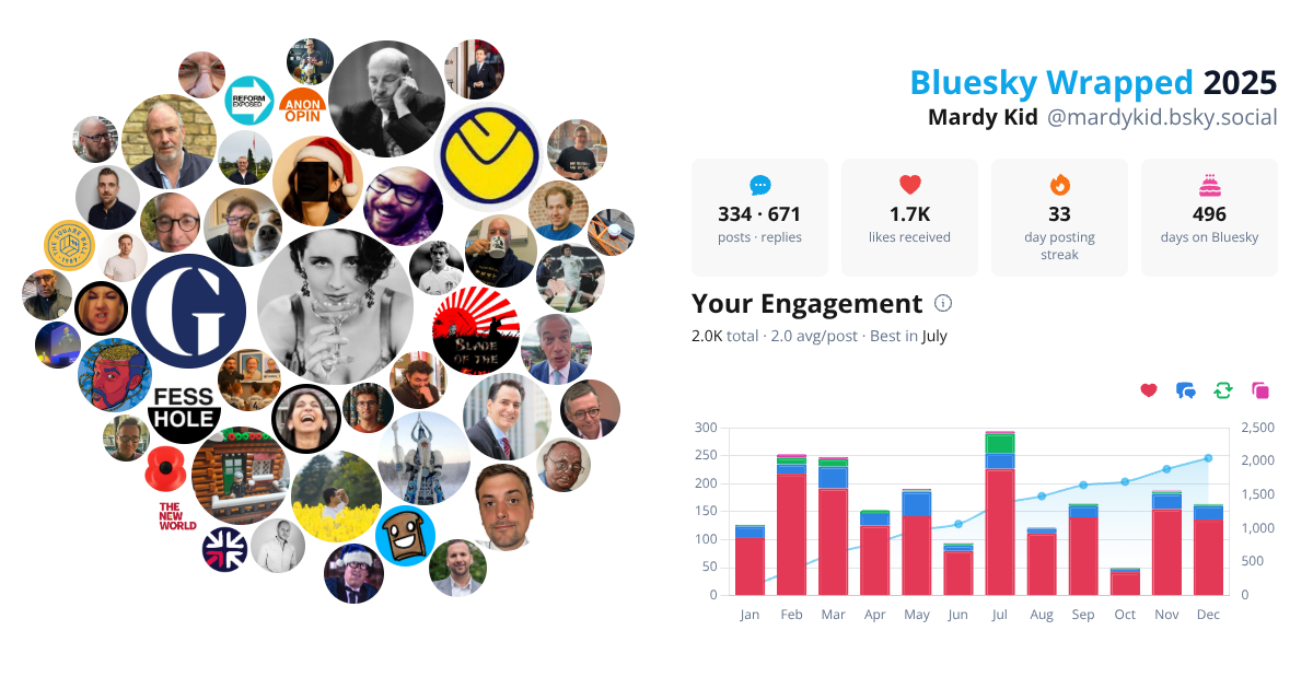 Your Bluesky Wrapped 2025 preview