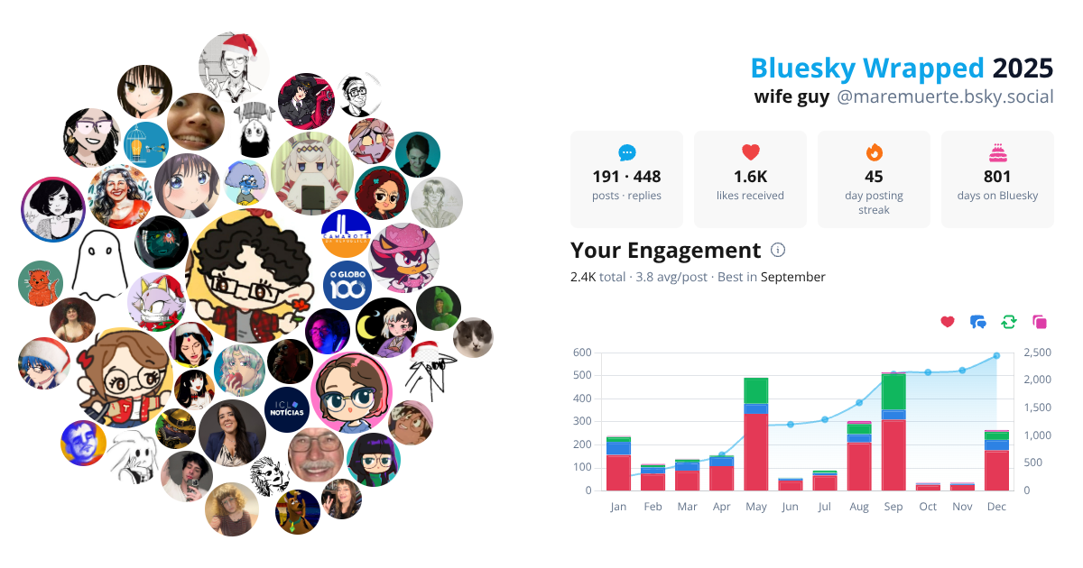Your Bluesky Wrapped 2025 preview