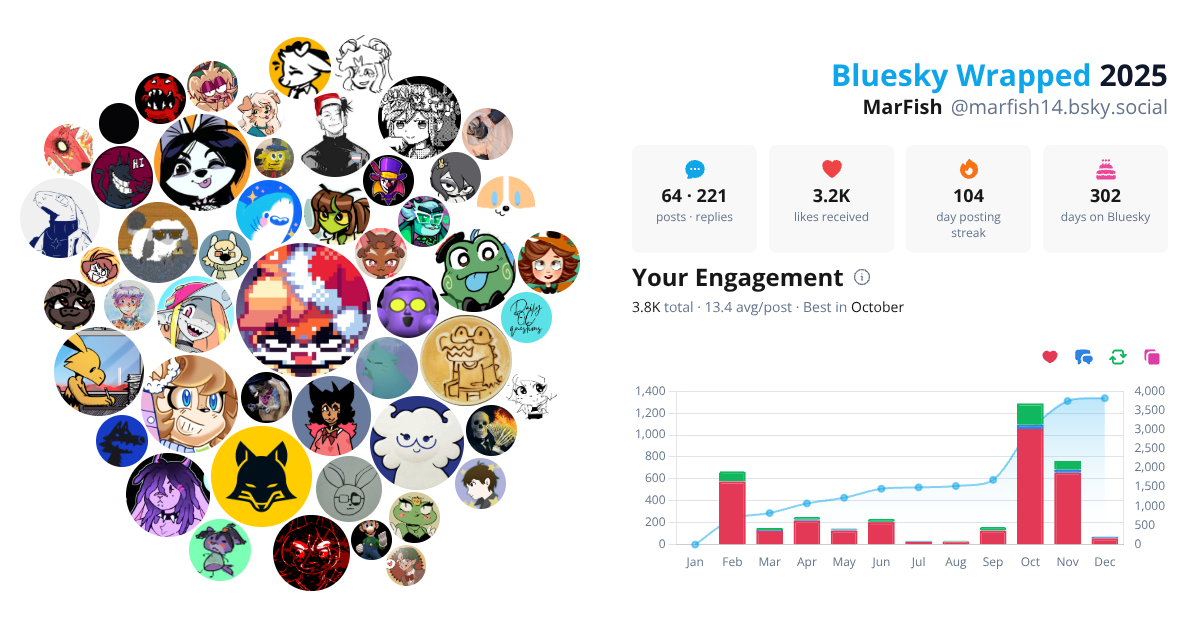 Your Bluesky Wrapped 2025 preview