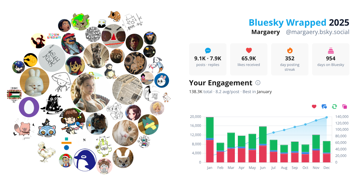 Your Bluesky Wrapped 2025 preview