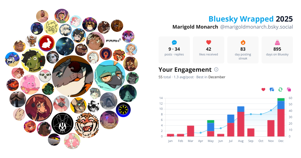 Your Bluesky Wrapped 2025 preview