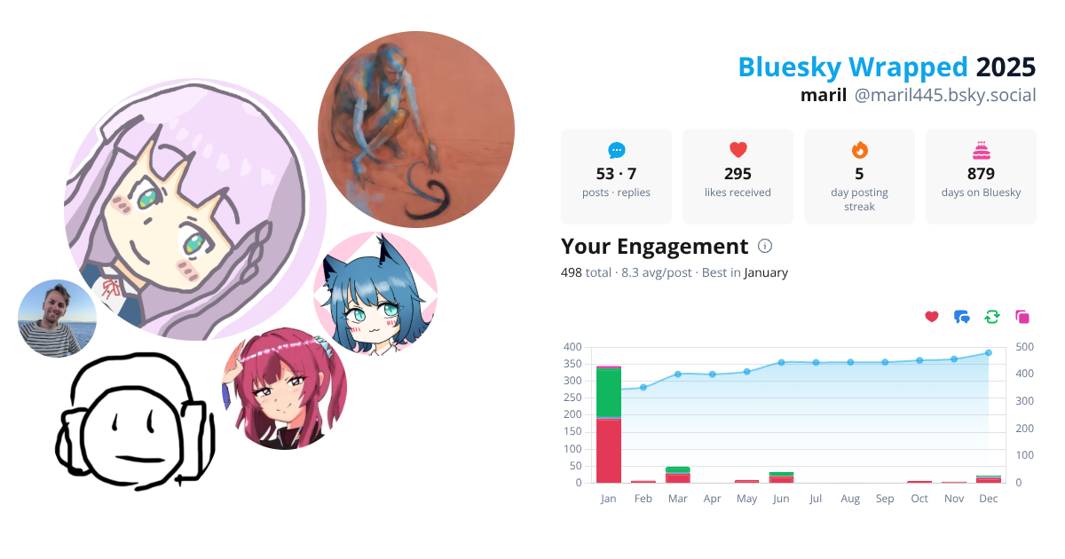 Your Bluesky Wrapped 2025 preview