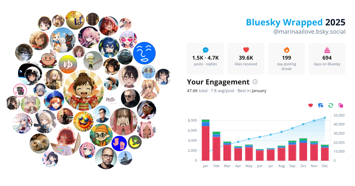 Your Bluesky Wrapped 2025 preview