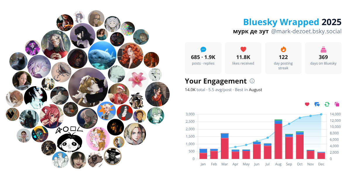 Your Bluesky Wrapped 2025 preview