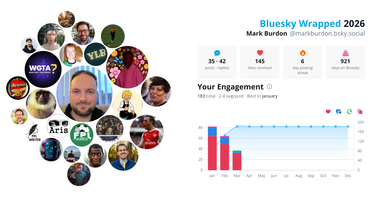 Your Bluesky Wrapped 2026 preview