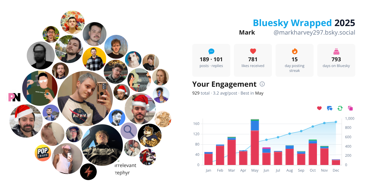 Your Bluesky Wrapped 2025 preview