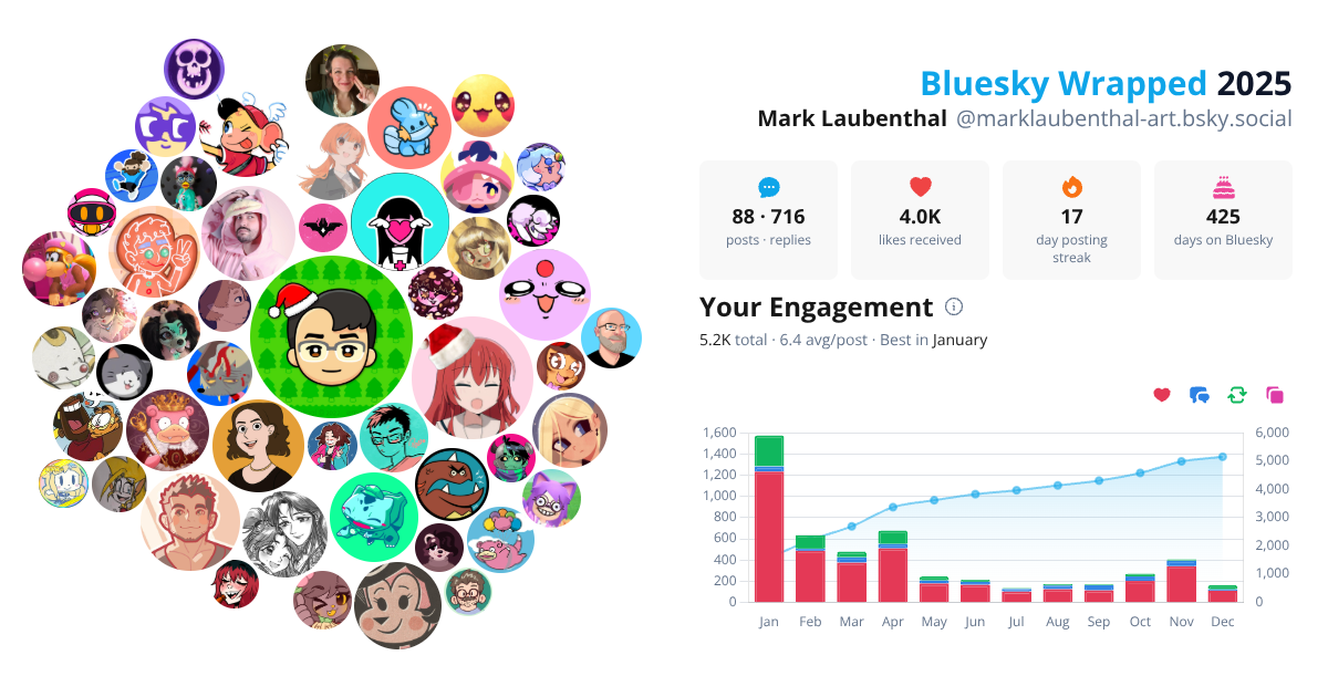 Your Bluesky Wrapped 2025 preview