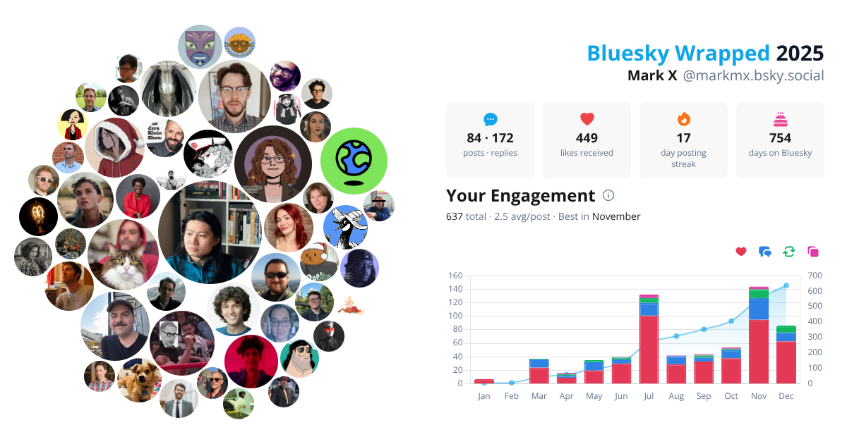 Your Bluesky Wrapped 2025 preview