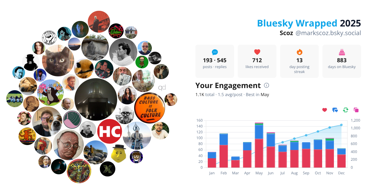 Your Bluesky Wrapped 2025 preview
