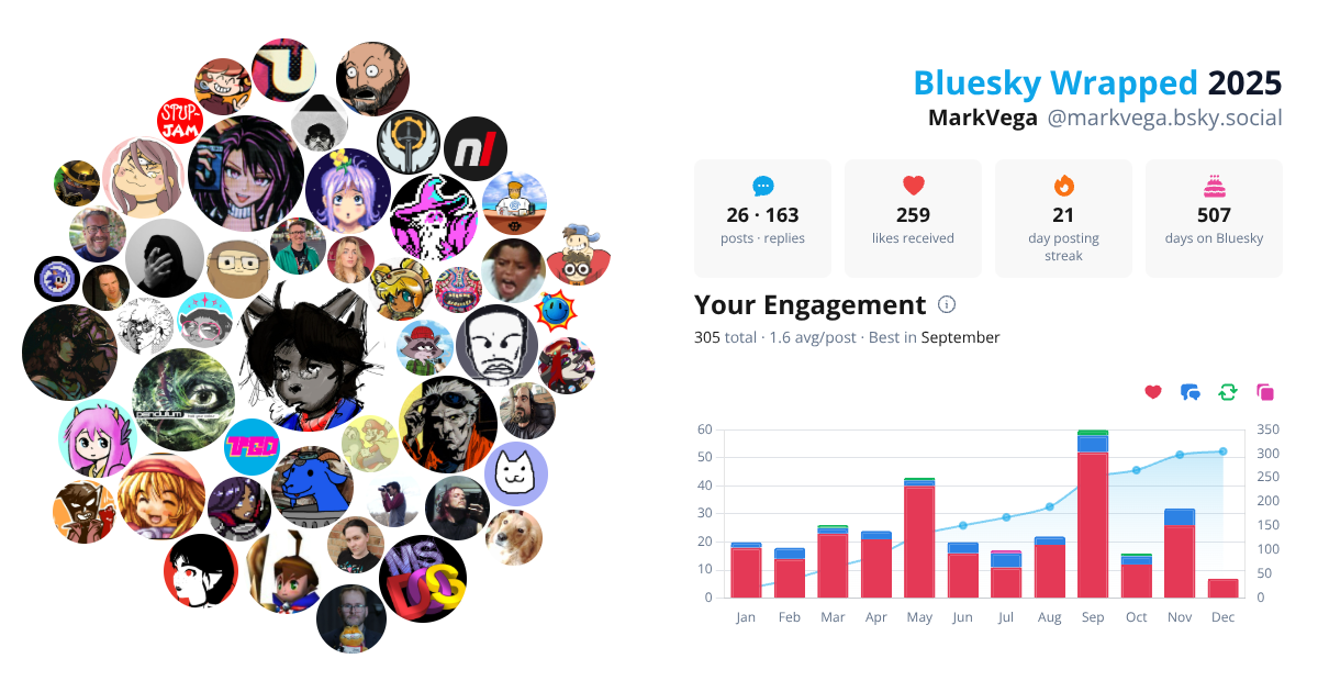 Your Bluesky Wrapped 2025 preview