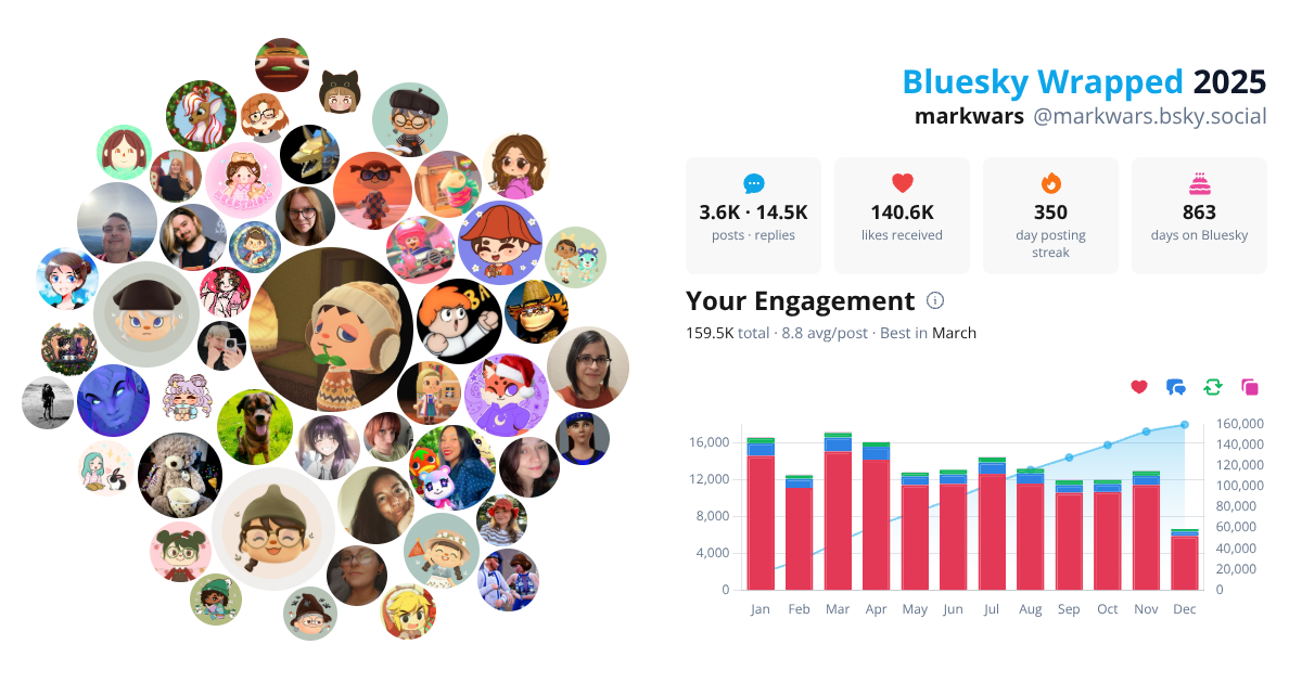 Your Bluesky Wrapped 2025 preview