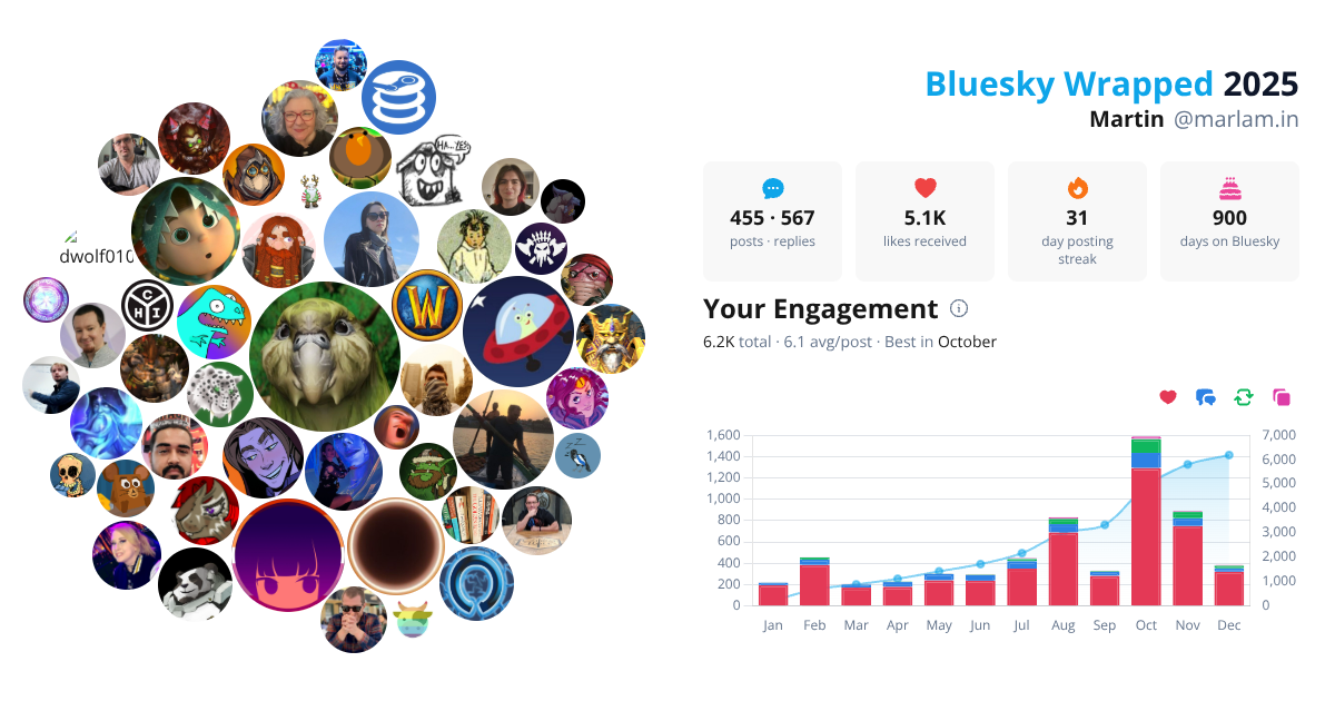 Your Bluesky Wrapped 2025 preview