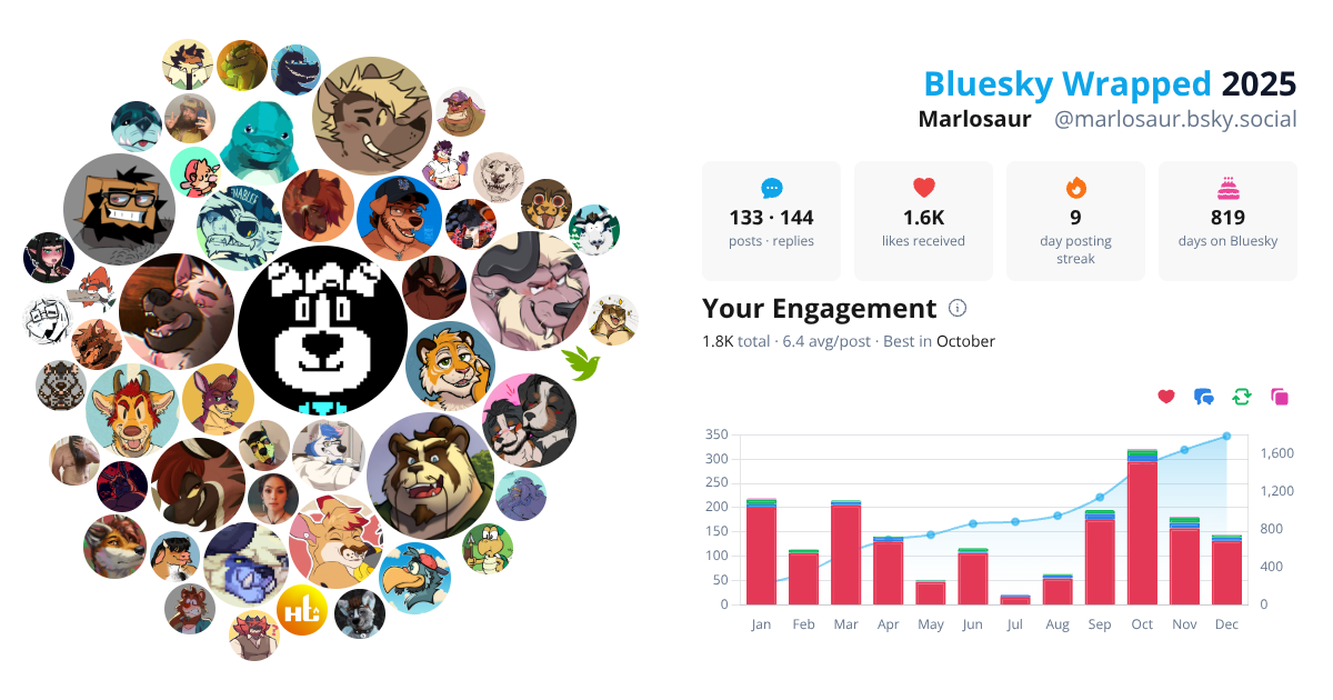Your Bluesky Wrapped 2025 preview