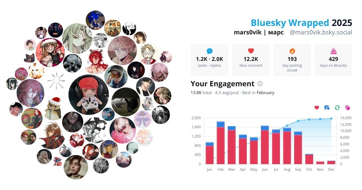 Your Bluesky Wrapped 2025 preview