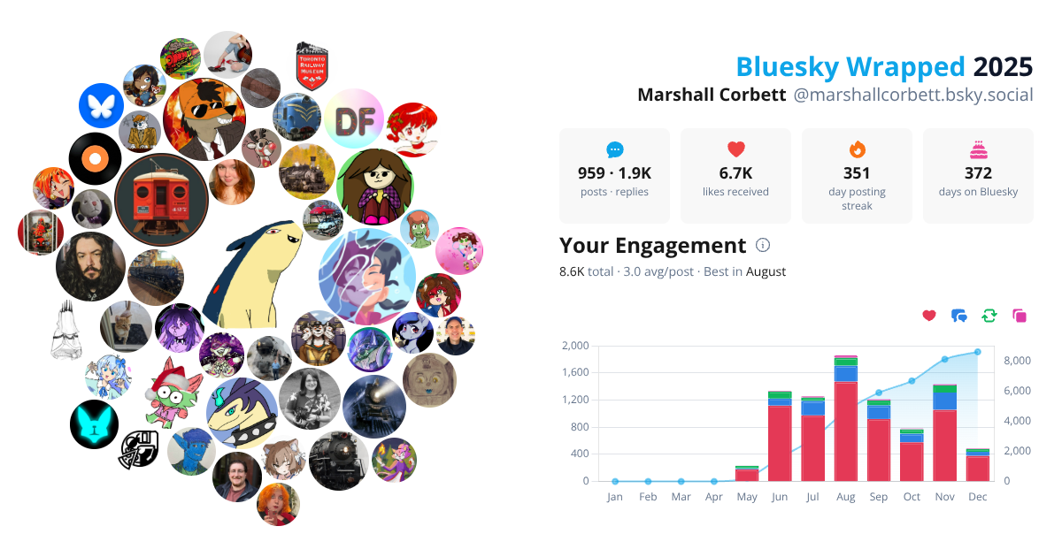 Your Bluesky Wrapped 2025 preview