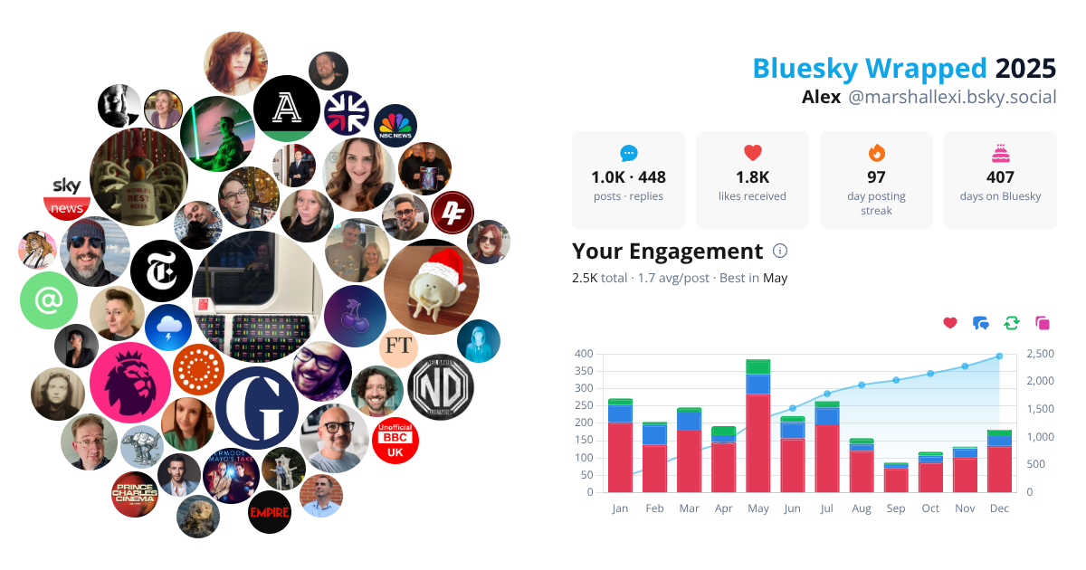 Your Bluesky Wrapped 2025 preview