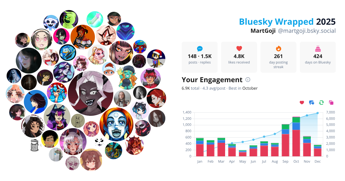 Your Bluesky Wrapped 2025 preview