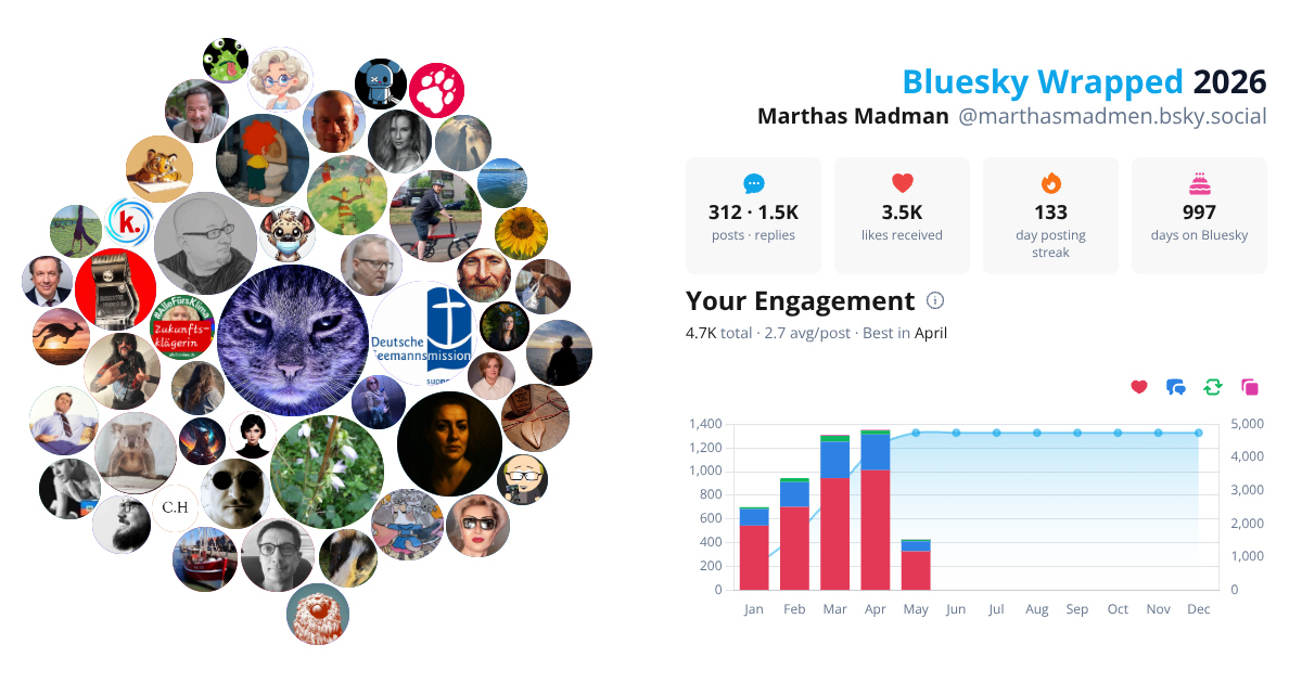 Your Bluesky Wrapped 2026 preview