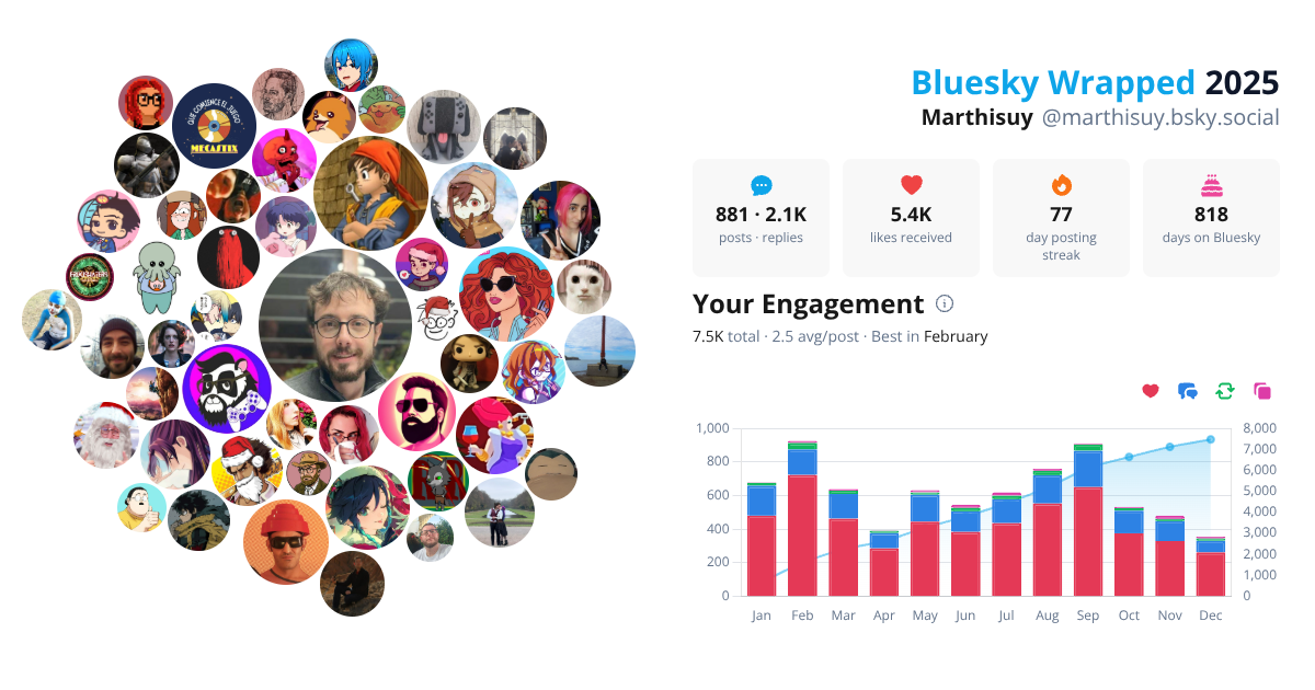 Your Bluesky Wrapped 2025 preview