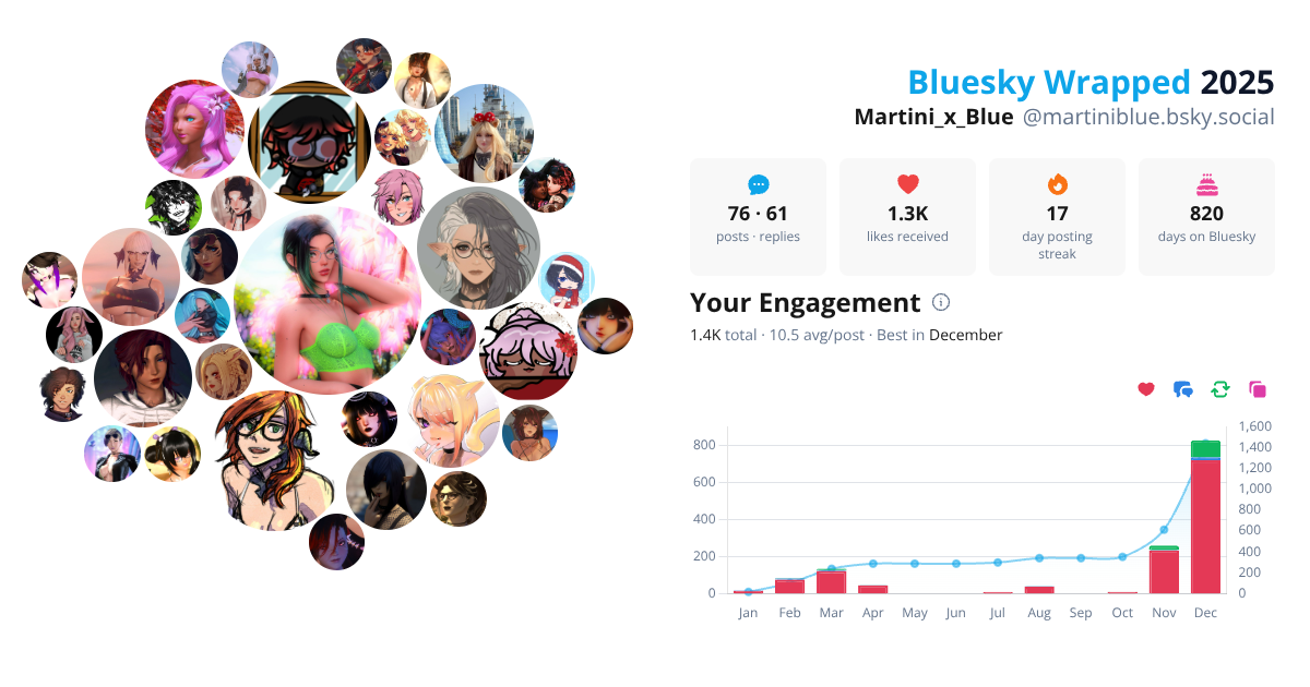 Your Bluesky Wrapped 2025 preview