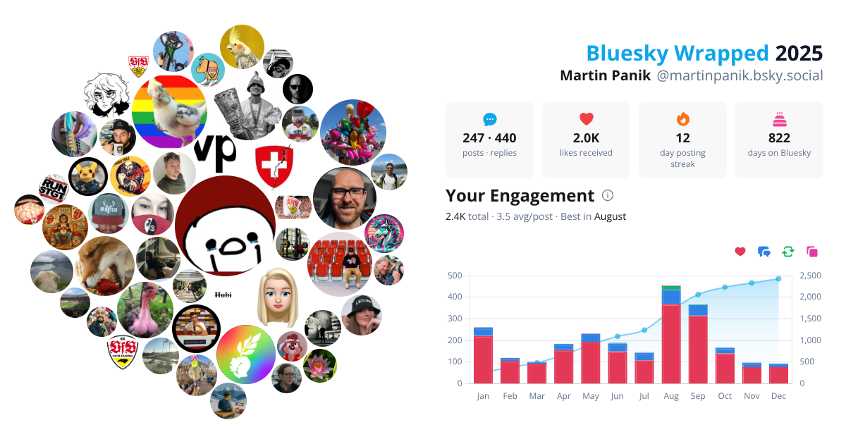 Your Bluesky Wrapped 2025 preview