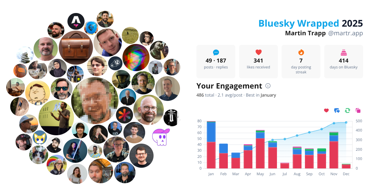 Your Bluesky Wrapped 2025 preview
