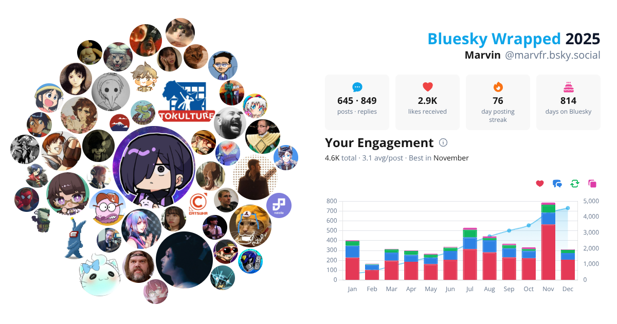 Your Bluesky Wrapped 2025 preview