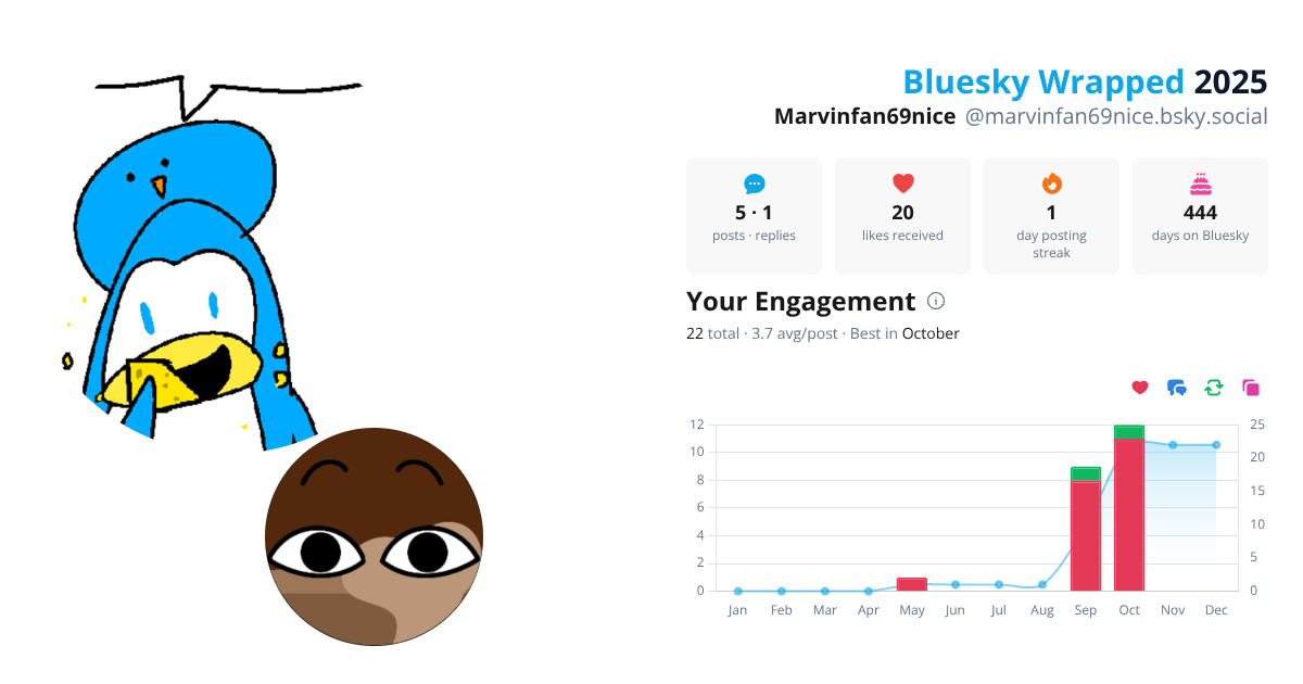 Your Bluesky Wrapped 2025 preview