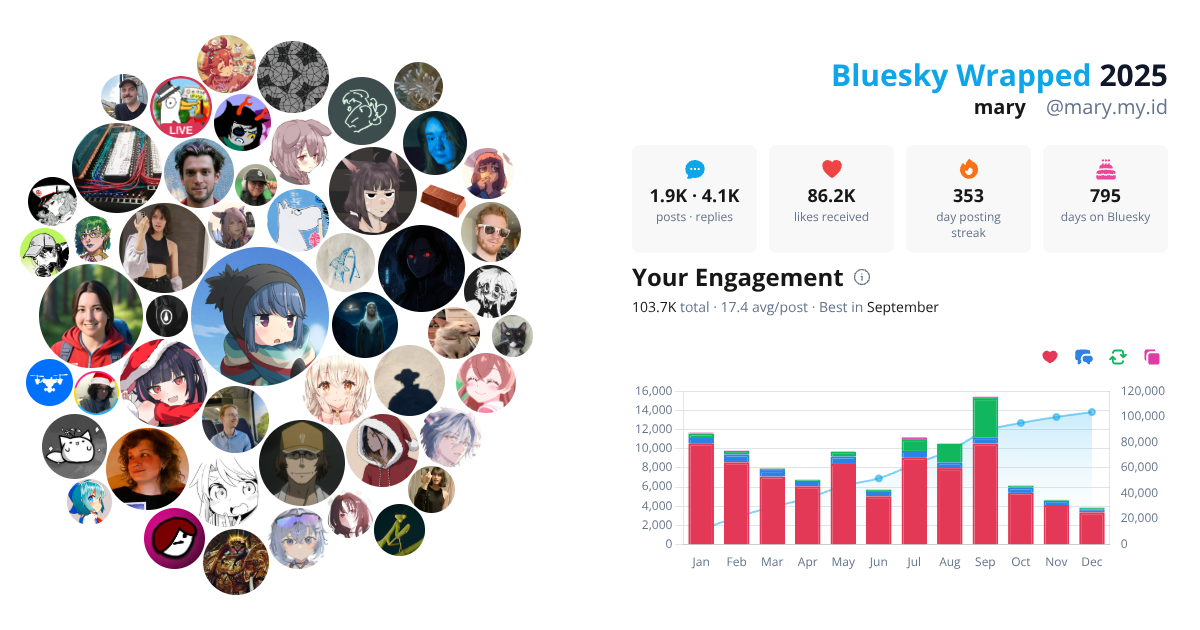 Your Bluesky Wrapped 2025 preview