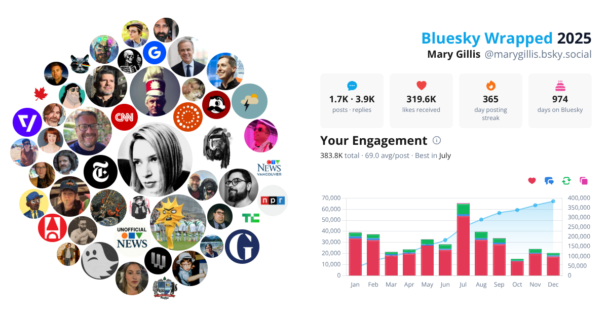 Your Bluesky Wrapped 2025 preview