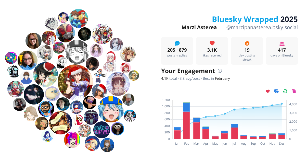 Your Bluesky Wrapped 2025 preview