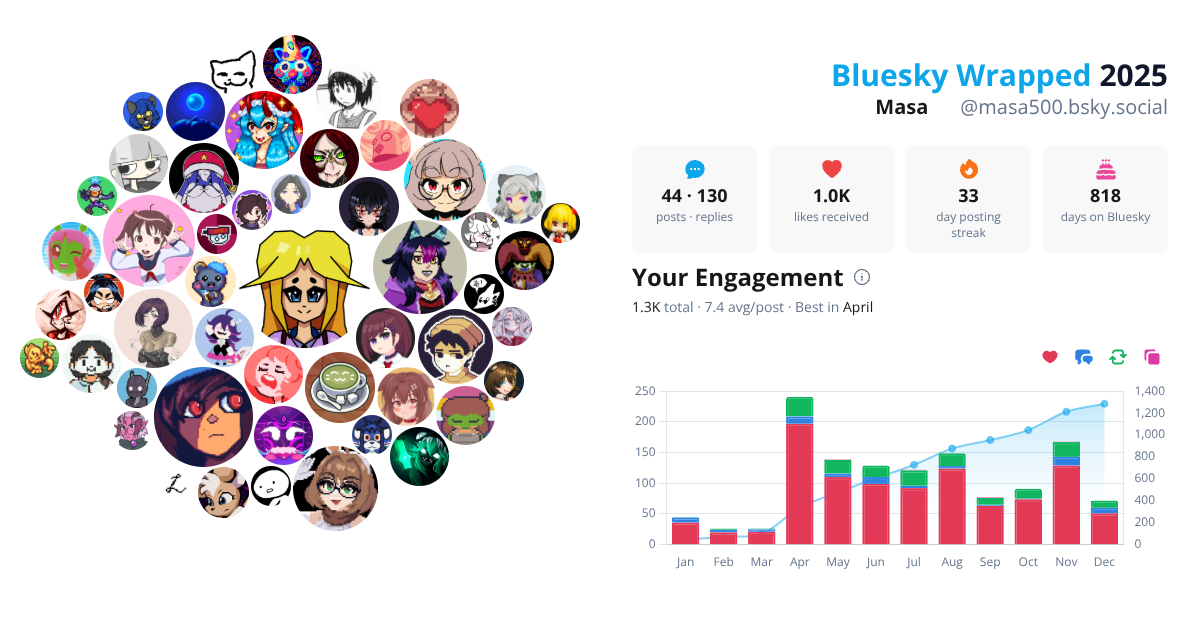 Your Bluesky Wrapped 2025 preview