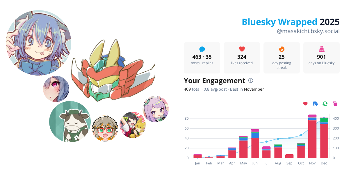 Your Bluesky Wrapped 2025 preview