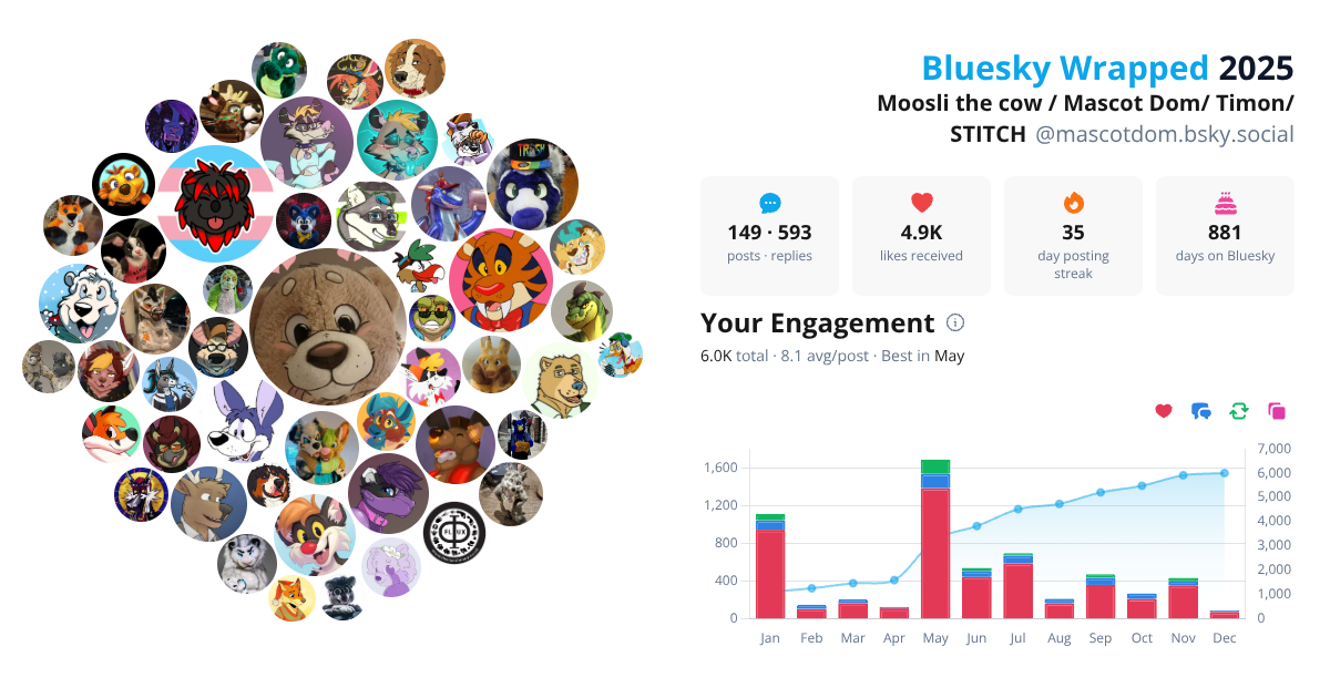 Your Bluesky Wrapped 2025 preview