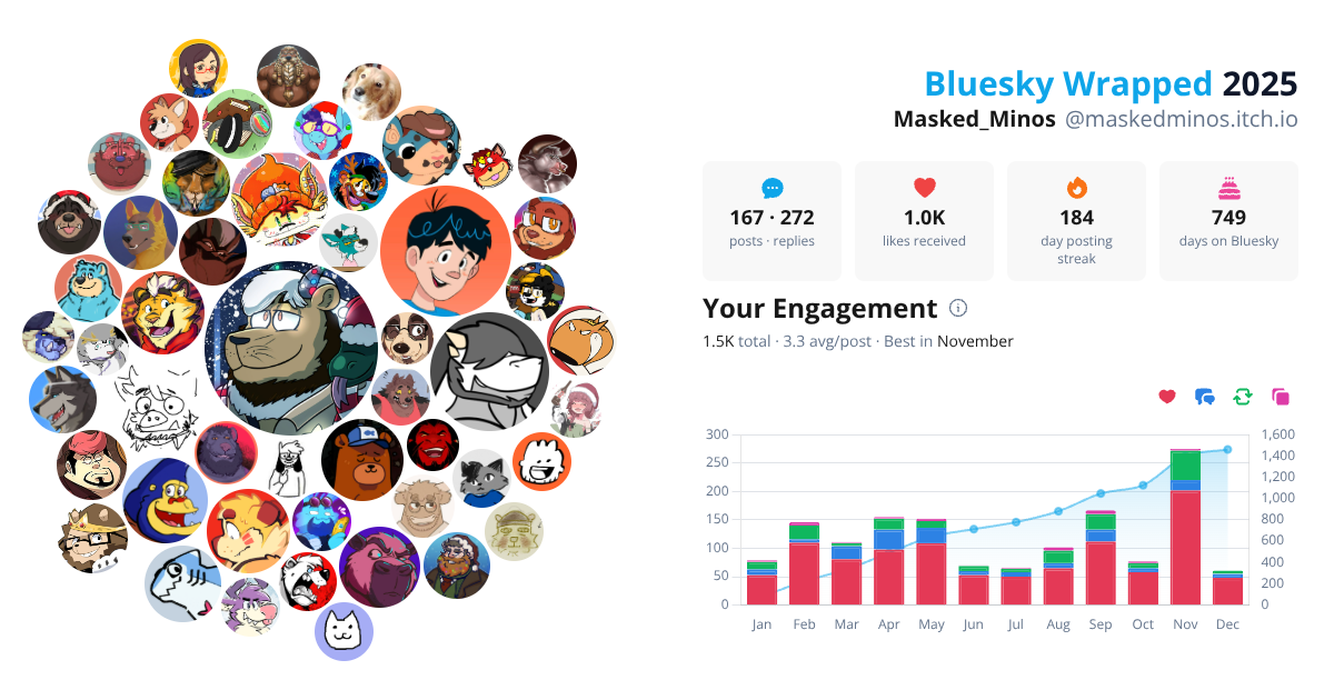 Your Bluesky Wrapped 2025 preview