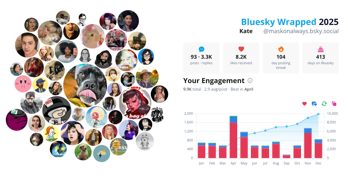 Your Bluesky Wrapped 2025 preview