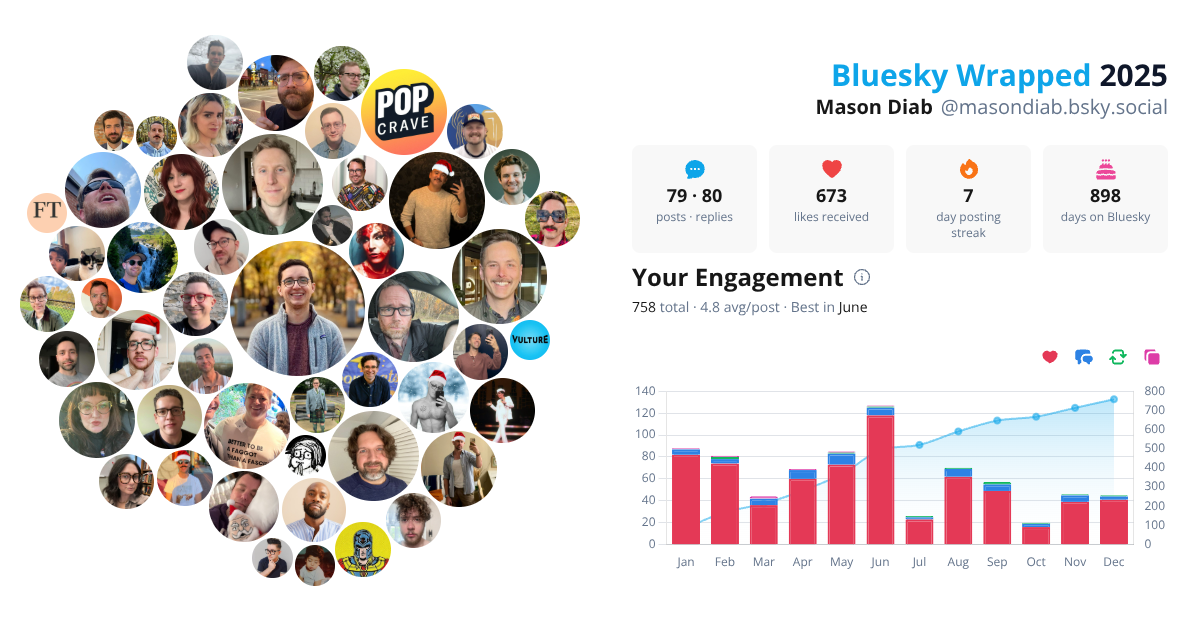 Your Bluesky Wrapped 2025 preview