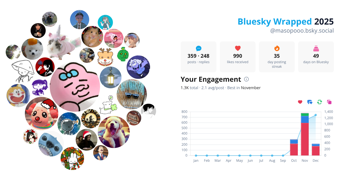 Your Bluesky Wrapped 2025 preview