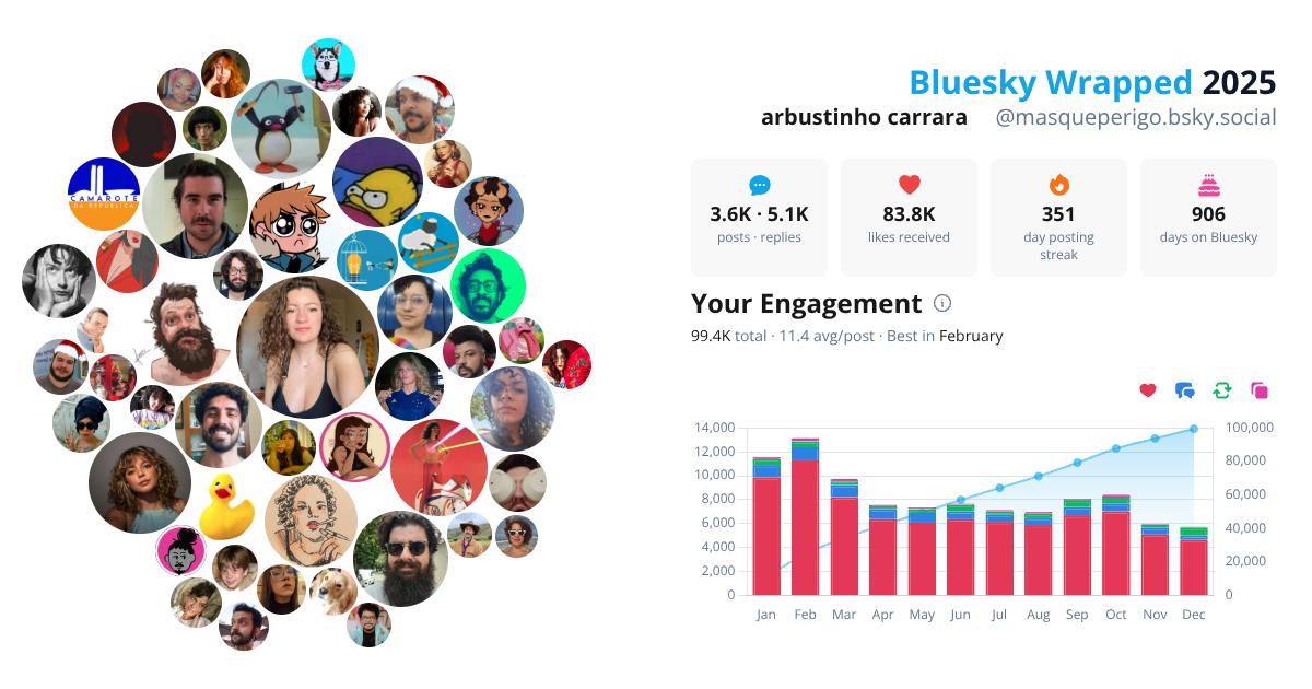 Your Bluesky Wrapped 2025 preview