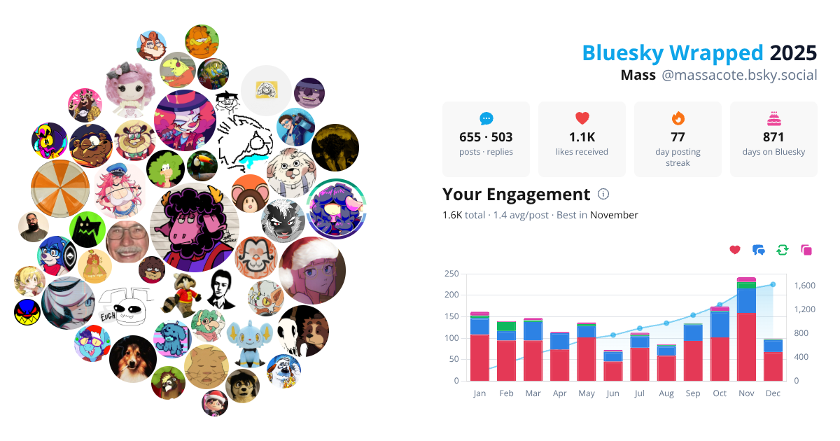 Your Bluesky Wrapped 2025 preview