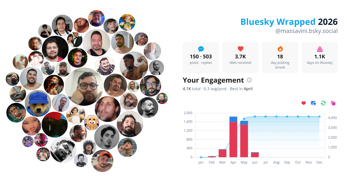 Your Bluesky Wrapped 2026 preview