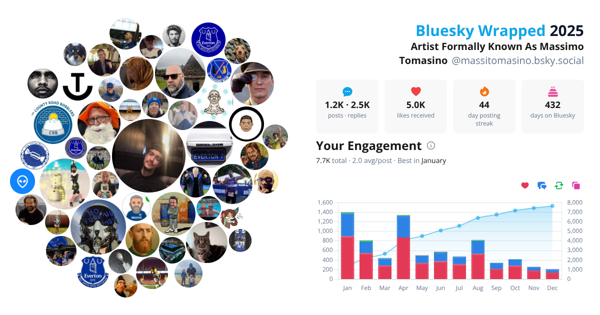 Your Bluesky Wrapped 2025 preview