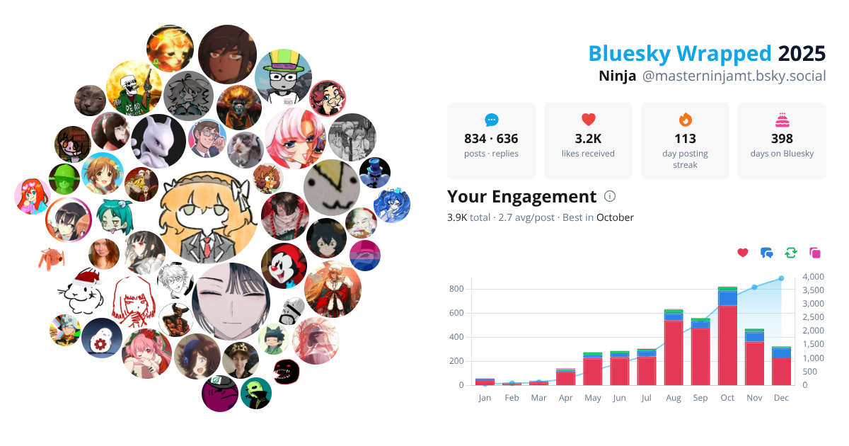 Your Bluesky Wrapped 2025 preview