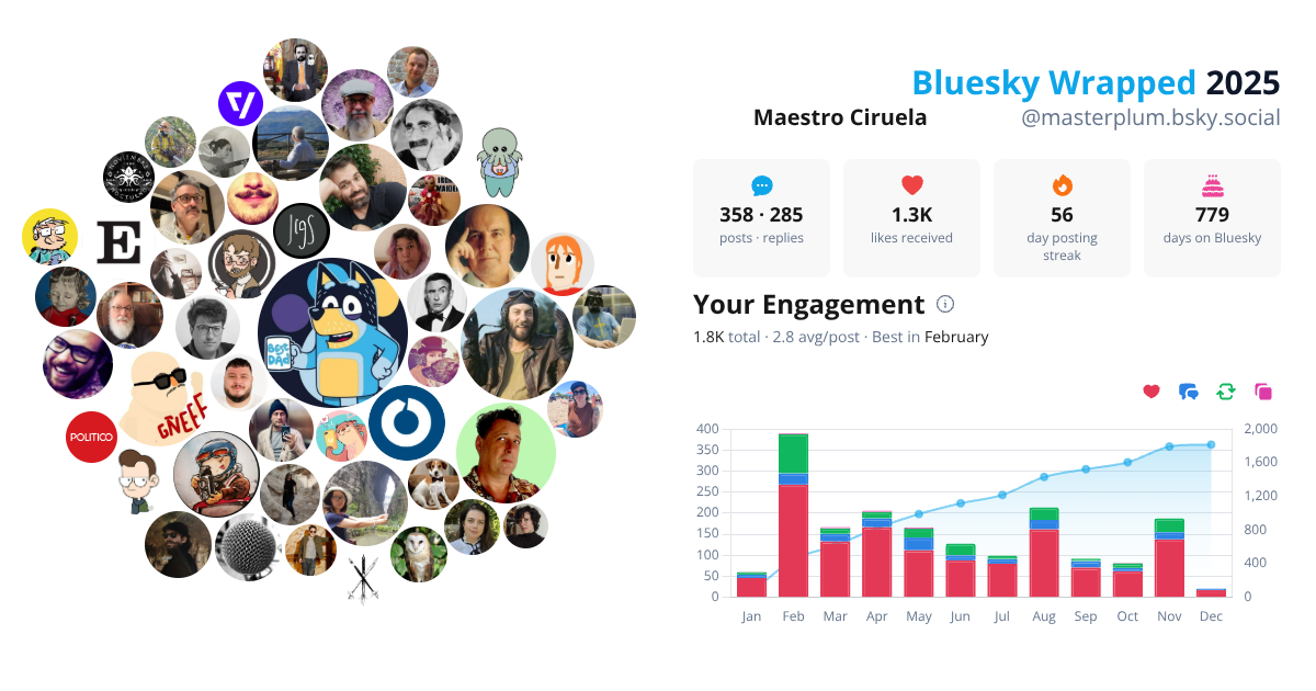 Your Bluesky Wrapped 2025 preview