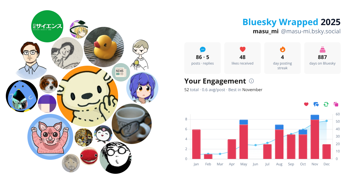 Your Bluesky Wrapped 2025 preview