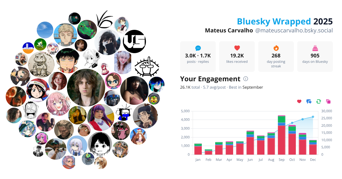 Your Bluesky Wrapped 2025 preview