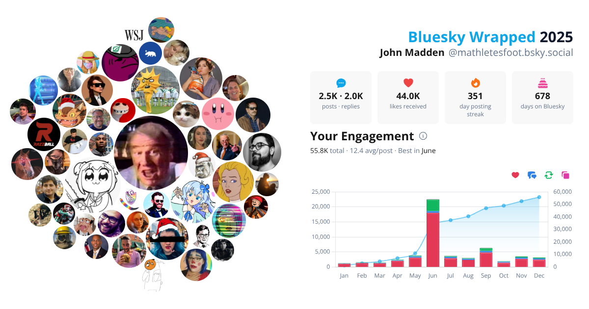 Your Bluesky Wrapped 2025 preview