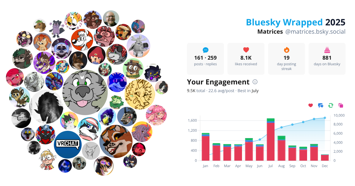 Your Bluesky Wrapped 2025 preview