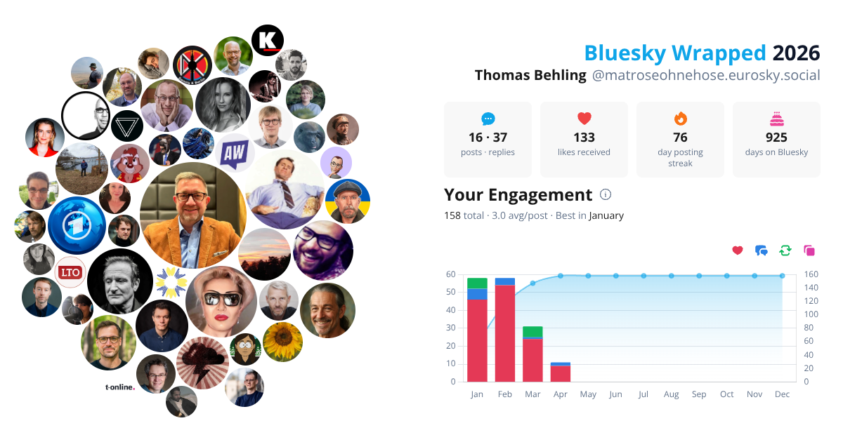 Your Bluesky Wrapped 2026 preview