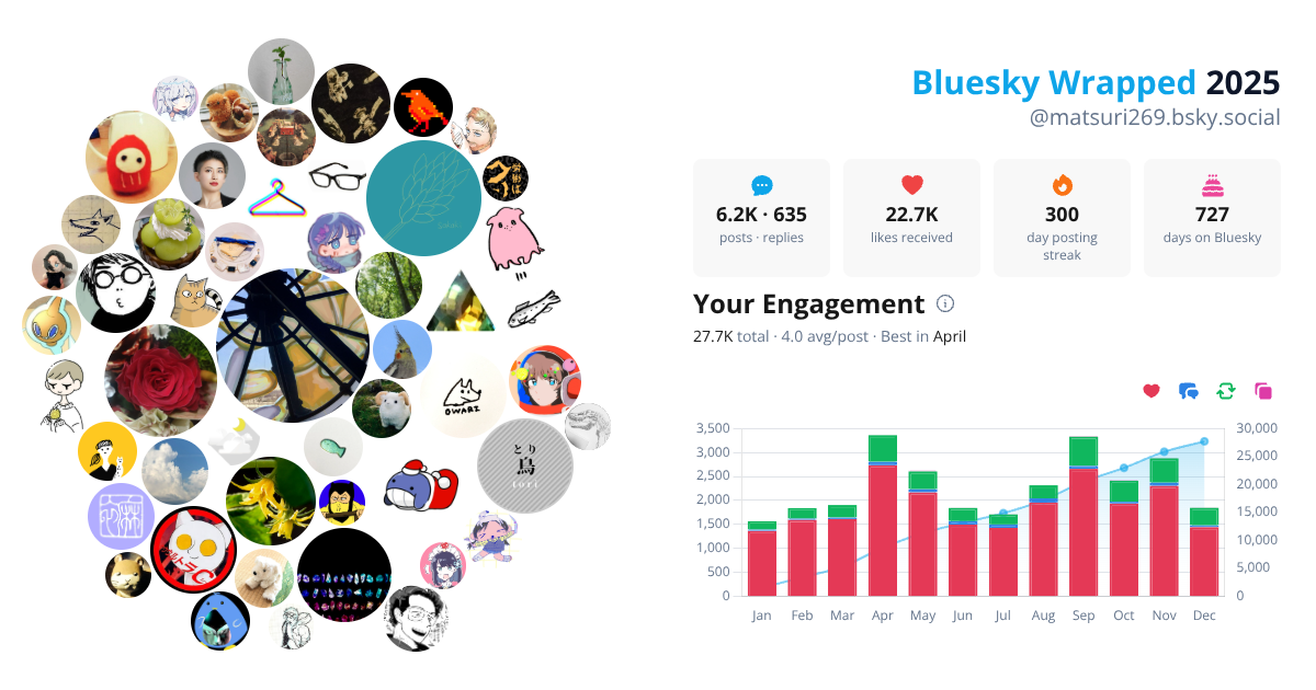 Your Bluesky Wrapped 2025 preview